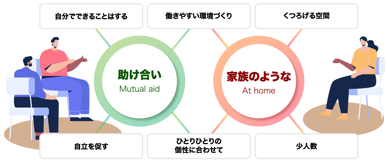 当ホームの特長①
