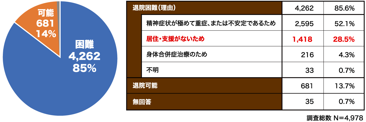 グラフイメージ②